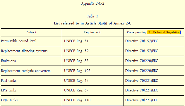 Peter - table of regulations
